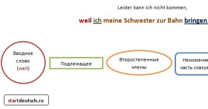Orden de las palabras en una oración alemana